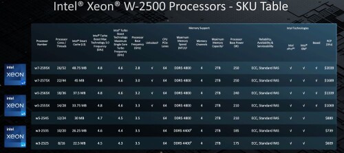 intel xeon w9 4