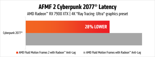 AMD steigert IGP-Grafikleistung mit neuem Treiber