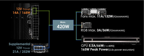 MSI präsentiert das weltweit erste ATX 3.1-fähige Mainboard für AI-Computing