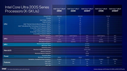 Intel bringt neue Arrow Lake-S Desktop-Prozessoren auf den Markt