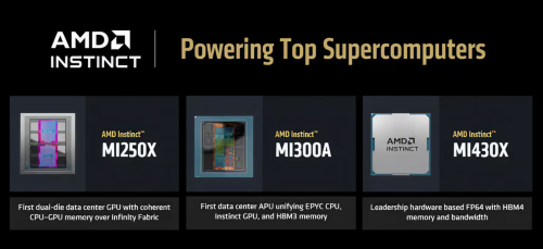 AMDs Supercomuter-Beschleuniger - MI430X bringt 432-GB-Speicher und bessere Effizienz